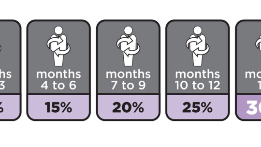 Výhody veľkoobchodného účtu